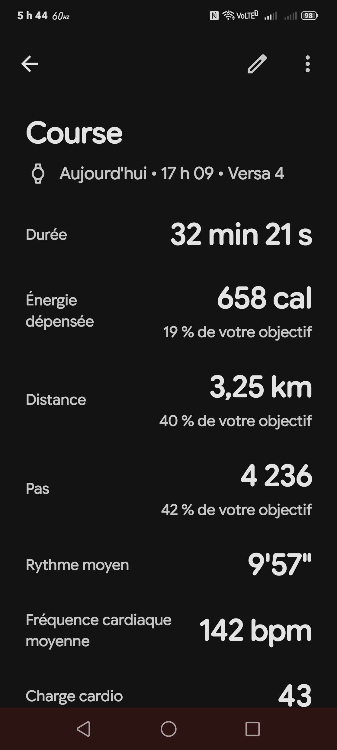 Stats