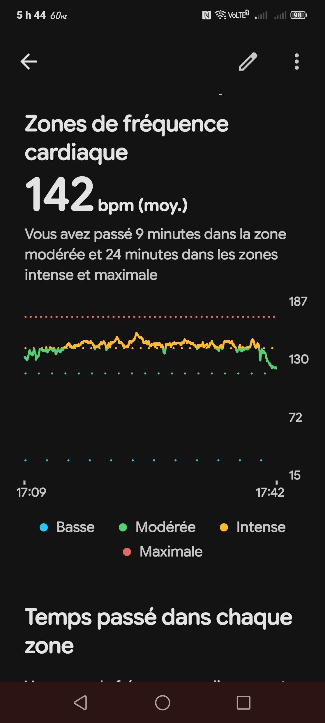 Cardio
