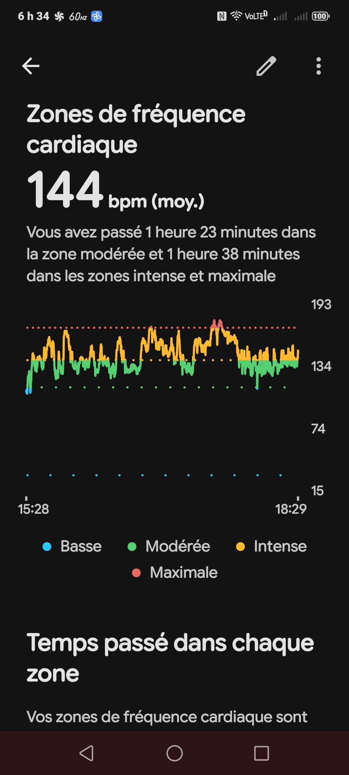 Fréquence Cardiaque